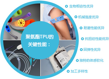 聚氨酯技術(shù)在醫(yī)療中的應(yīng)用