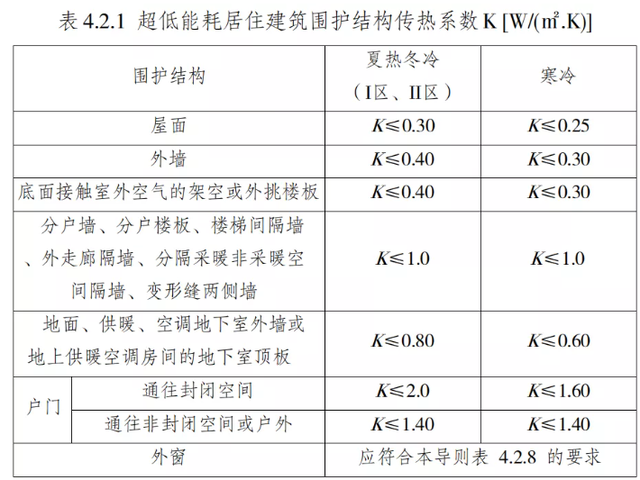 聚氨酯保溫參數(shù) 聚氨酯保溫參數(shù)